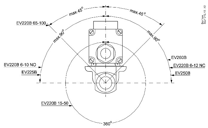 elektromagnetický ventil nepriamo ovladany