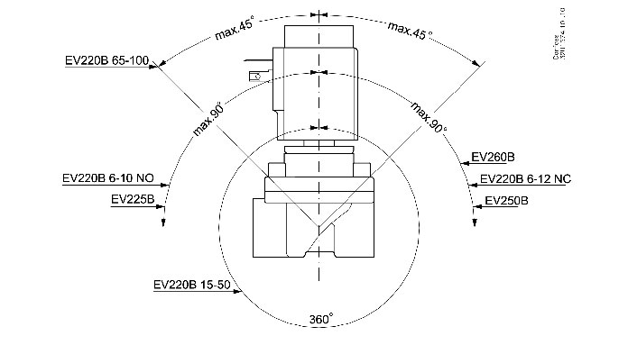 elektromagnetický ventil pomocny zdvih