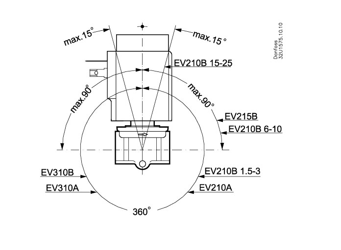 elektromagnetický ventil priamo ovladany