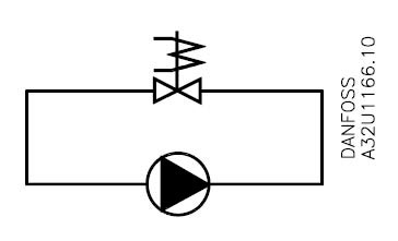 elektromagnetický ventil v uzavretom systéme